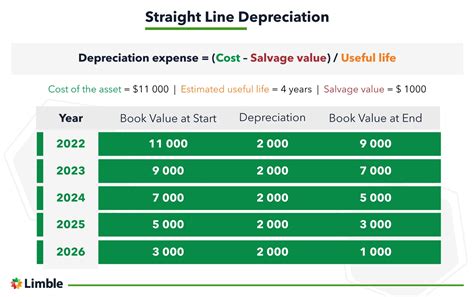 equipment depreciation rules